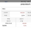 3월26일 한패스,아주IB투자 수익인증 이미지