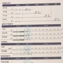 인치바이인치_LPG엔더몰로지 인천부평점