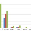 동남방역공사