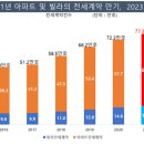 정수연임대 이미지