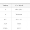 1089회 로또 1등 당첨결과, 당첨번호 4 18 31 37 42 43 이미지