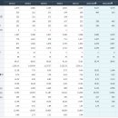 중앙약품 이미지