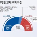 채상병특검 낙천 낙선 58명 중 흔들리는 표 있다 기사 이미지