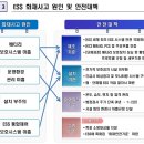 하이 태양광발전소 이미지