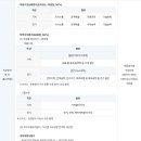 (주)한국환경기술 | [2026 하반기] 한국중부발전 채용 총정리(연봉·경쟁률·자소서·필기(NCS)·면접 후기)