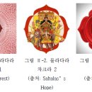 차크라의 특성과 상징 - 물라다라, 스와디스타나, 마니푸라 차크라 이미지