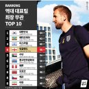 축구 국대 최장 무관팀 탑10.jpg 이미지