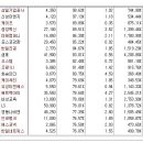 [2016년 11월 24일 목 - 모닝증시핵심 매일체크] (매일 아침 5분, 주식시장의 핵심 정보와 흐름 파악하기 - 흐름을 알아야 기회를 놓치지 않습니다 !!!) 이미지