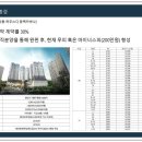 용인동백두산위브더제니스 이미지