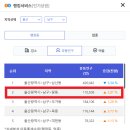 굿모닝병원건물 이미지