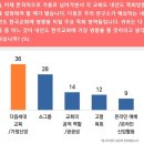 다음교육 이미지