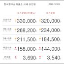 12월 23일 오늘의 금시세 이미지