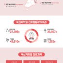 대한결핵협회부설복십자의원 이미지