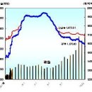 Re:[10월 4주]주간 국내 유가 동향(10. 19 ~ 10. 25) 이미지