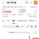 SI메디컬