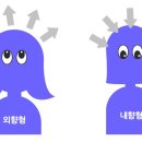피트리움 이미지