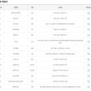 산타복권방 네이버블로그