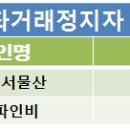 파인비(주) 네이버블로그