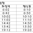 명지병원 은빛마을5단지(19092) 네이버블로그