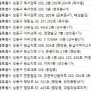 한림피부과의원 네이버블로그