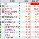 서린브릿지텍 | 3월 15일 특징주 (재건,아스콘 / 로봇 / 인공지능 / 의료기기 / 제약 / 반도체)