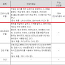 (주)모토닉 성주공장 - 8648 | (주)모토닉 성주공장