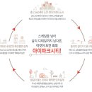 도안아이파크어린이집 이미지