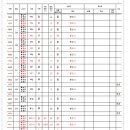 늑대골천 네이버블로그