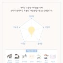 빈음악학원 이미지