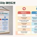 지니쌤영어 네이버블로그