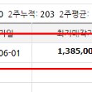 용산-이촌-435 이미지