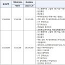 라센트로