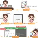 구로다나은동물병원 | 동물병원홍보, 30일 만에 매출 30% 올렸던 비결