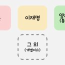 CS메딕스 이미지