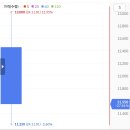 에이럭스 공모주 상장일 상장 매도 후기 한숨 나온다