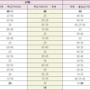 홍익아파트경로당 이미지