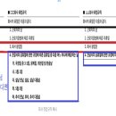 ＜ 휴일? 휴가? 휴직??? 휴업??? 어렵다 ~어려워~!! ＞ 이미지