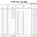동백꽃길약국 이미지