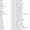 비버리힐파크 네이버블로그
