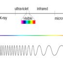 스펙트럼 이미지