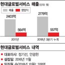 글로벌서비스 이미지