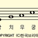 각이당