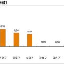 대선ㆍ연말 맞아 12월 주택시장 '잠잠' 이미지