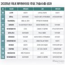디플렛폼 - 강남구 남부순환로 2722 | 디플렛폼