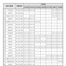 이조은약국 이미지