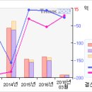 이화전기# [3개월기준 - 고점돌파 -1 月17 日] 이미지