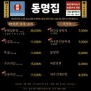 동명집