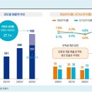 삼현유통 - 부천시 오정구 | 삼현유통