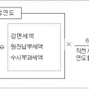 법인세 계산방법 이미지