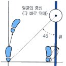 포켓볼 매너와 자세 이미지